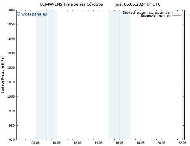 Presión superficial ECMWFTS vie 07.06.2024 04 UTC