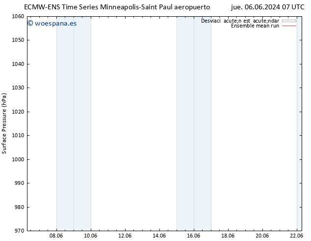 Presión superficial ECMWFTS lun 10.06.2024 07 UTC