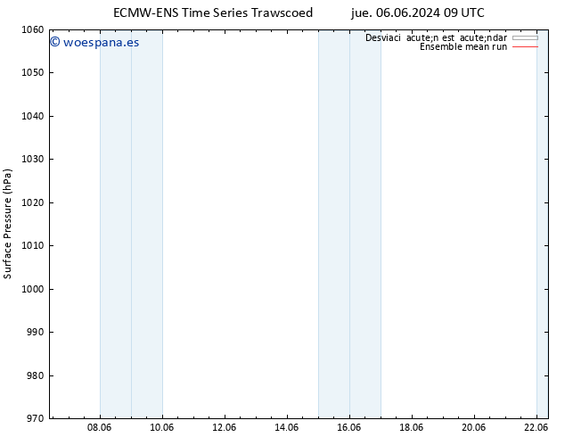 Presión superficial ECMWFTS dom 16.06.2024 09 UTC