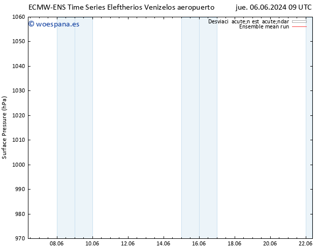 Presión superficial ECMWFTS dom 16.06.2024 09 UTC