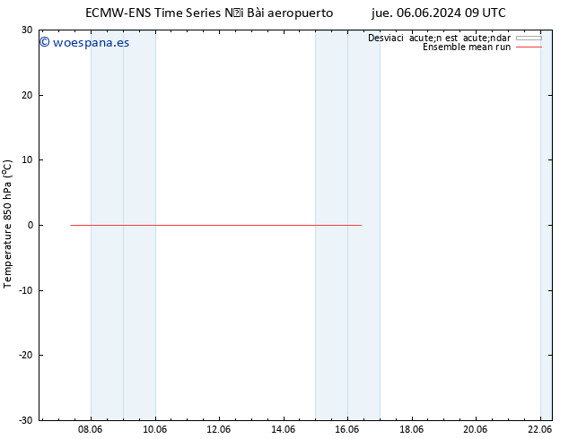 Temp. 850 hPa ECMWFTS dom 16.06.2024 09 UTC