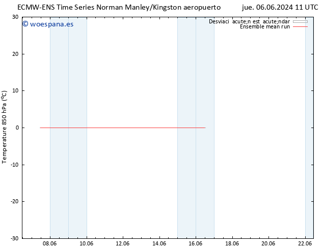 Temp. 850 hPa ECMWFTS vie 14.06.2024 11 UTC