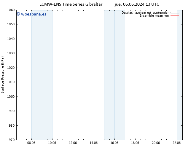 Presión superficial ECMWFTS mié 12.06.2024 13 UTC