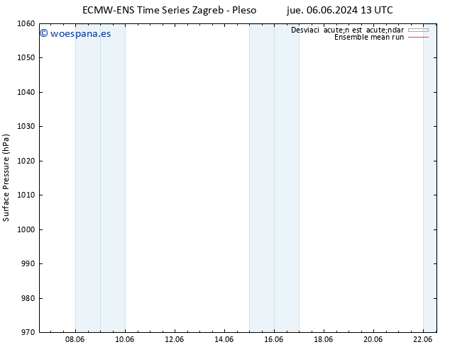 Presión superficial ECMWFTS dom 16.06.2024 13 UTC