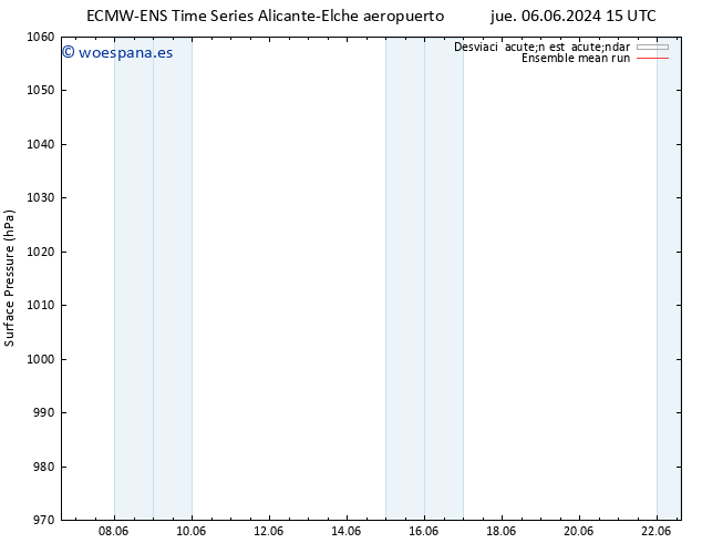 Presión superficial ECMWFTS lun 10.06.2024 15 UTC