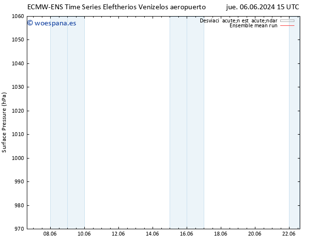 Presión superficial ECMWFTS dom 16.06.2024 15 UTC