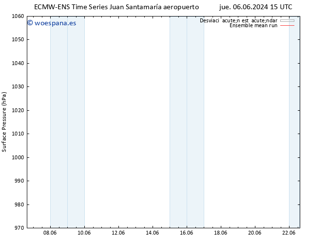 Presión superficial ECMWFTS lun 10.06.2024 15 UTC