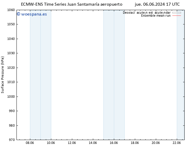 Presión superficial ECMWFTS dom 09.06.2024 17 UTC