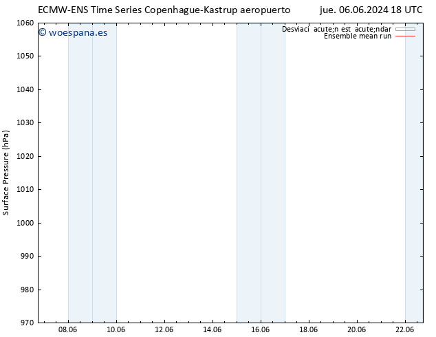 Presión superficial ECMWFTS sáb 15.06.2024 18 UTC