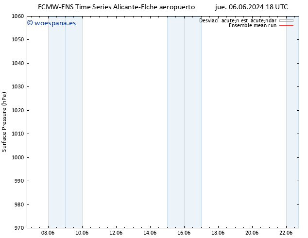 Presión superficial ECMWFTS lun 10.06.2024 18 UTC