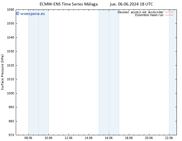 Presión superficial ECMWFTS vie 07.06.2024 18 UTC