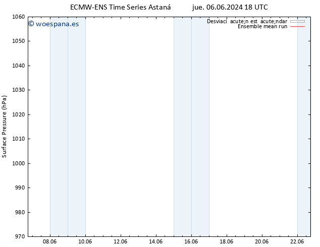 Presión superficial ECMWFTS lun 10.06.2024 18 UTC