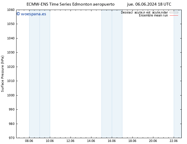 Presión superficial ECMWFTS vie 14.06.2024 18 UTC