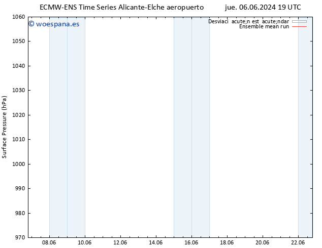 Presión superficial ECMWFTS lun 10.06.2024 19 UTC