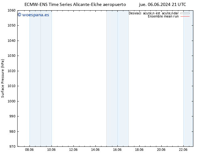 Presión superficial ECMWFTS dom 09.06.2024 21 UTC