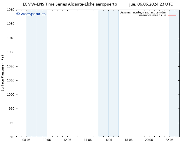 Presión superficial ECMWFTS mié 12.06.2024 23 UTC