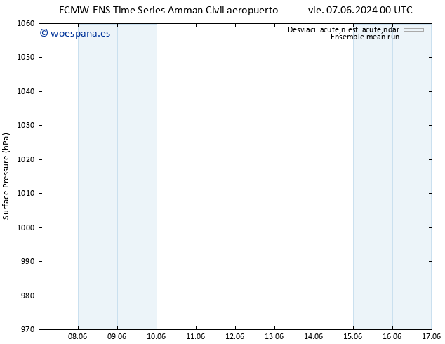 Presión superficial ECMWFTS mar 11.06.2024 00 UTC