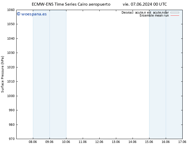 Presión superficial ECMWFTS lun 10.06.2024 00 UTC