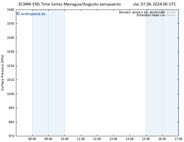 Presión superficial ECMWFTS sáb 08.06.2024 00 UTC