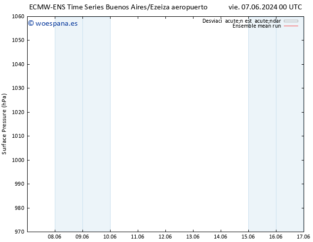 Presión superficial ECMWFTS dom 09.06.2024 00 UTC