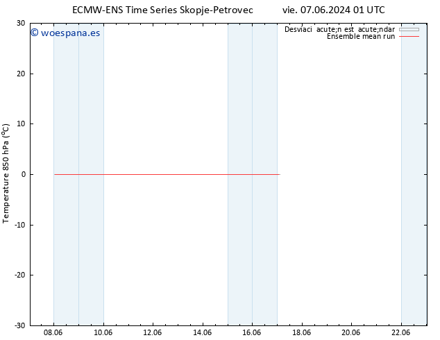 Temp. 850 hPa ECMWFTS sáb 08.06.2024 01 UTC