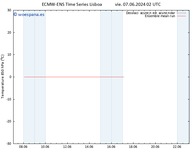 Temp. 850 hPa ECMWFTS mié 12.06.2024 02 UTC