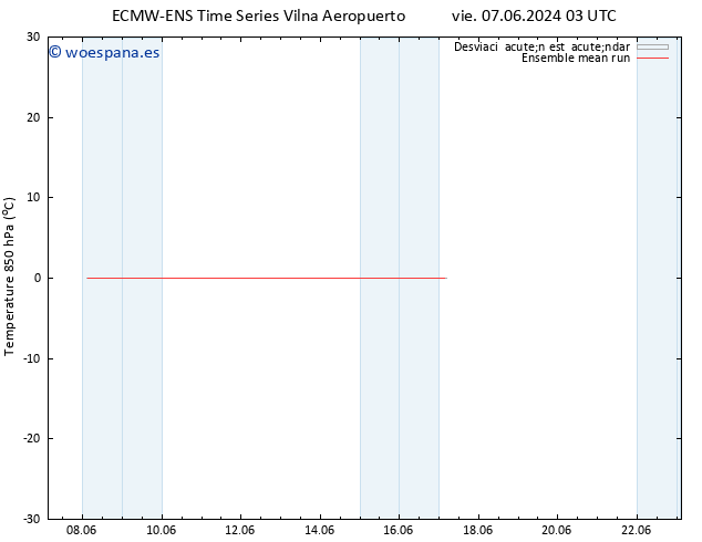 Temp. 850 hPa ECMWFTS sáb 08.06.2024 03 UTC