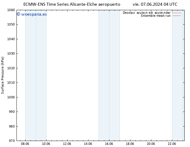 Presión superficial ECMWFTS mar 11.06.2024 04 UTC