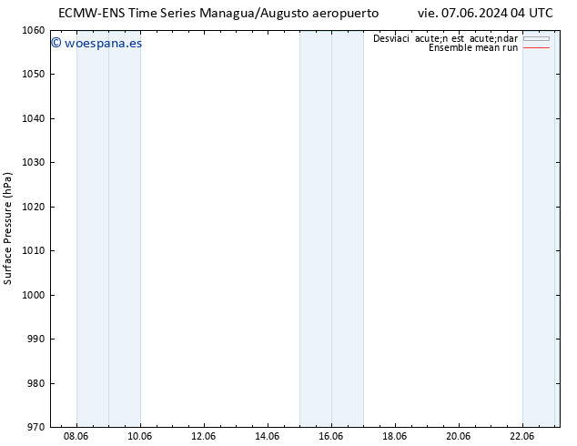 Presión superficial ECMWFTS lun 10.06.2024 04 UTC