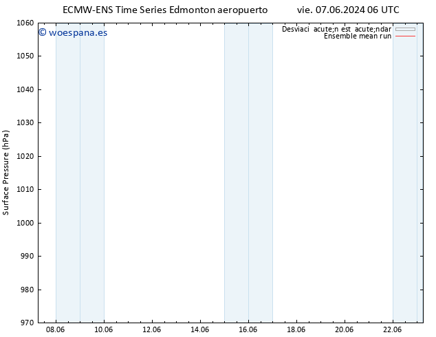 Presión superficial ECMWFTS dom 09.06.2024 06 UTC