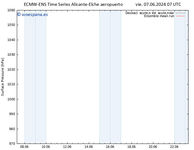 Presión superficial ECMWFTS lun 17.06.2024 07 UTC