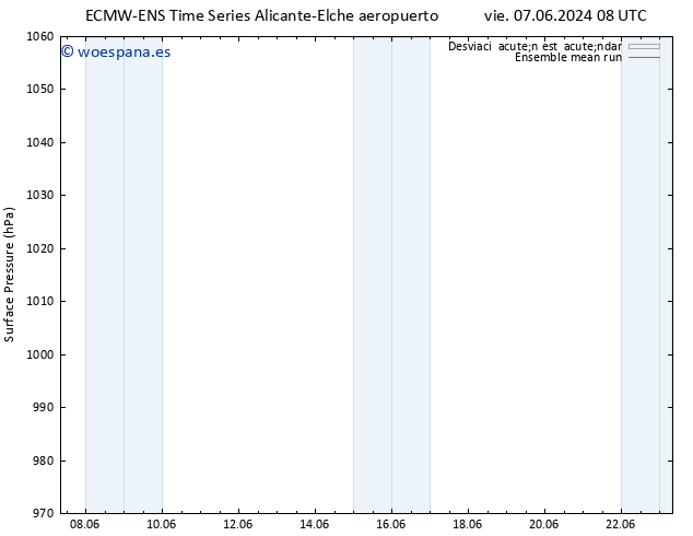 Presión superficial ECMWFTS jue 13.06.2024 08 UTC