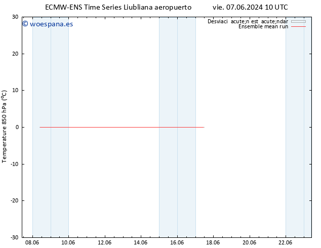 Temp. 850 hPa ECMWFTS sáb 08.06.2024 10 UTC