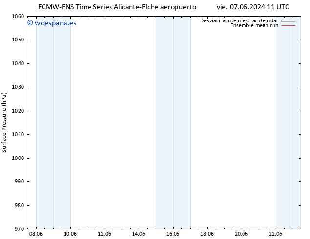 Presión superficial ECMWFTS lun 17.06.2024 11 UTC