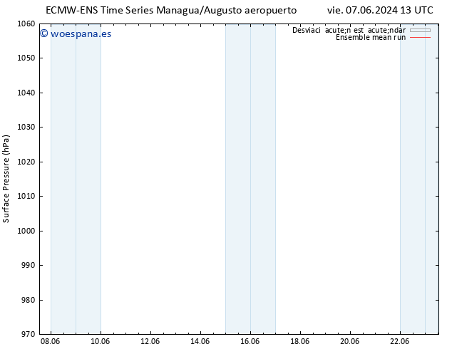 Presión superficial ECMWFTS lun 10.06.2024 13 UTC