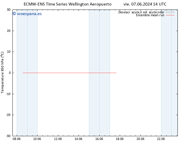 Temp. 850 hPa ECMWFTS sáb 08.06.2024 14 UTC