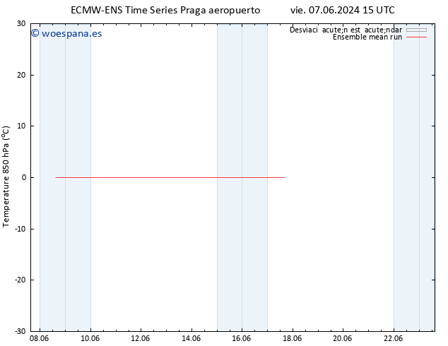 Temp. 850 hPa ECMWFTS lun 10.06.2024 15 UTC
