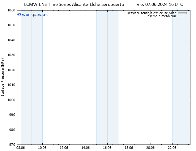 Presión superficial ECMWFTS sáb 08.06.2024 16 UTC