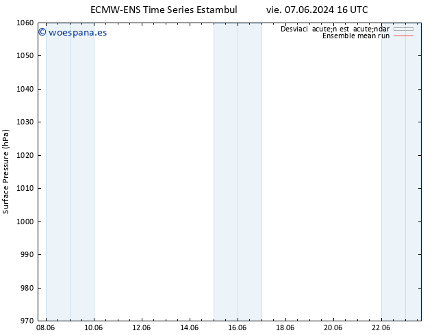 Presión superficial ECMWFTS jue 13.06.2024 16 UTC