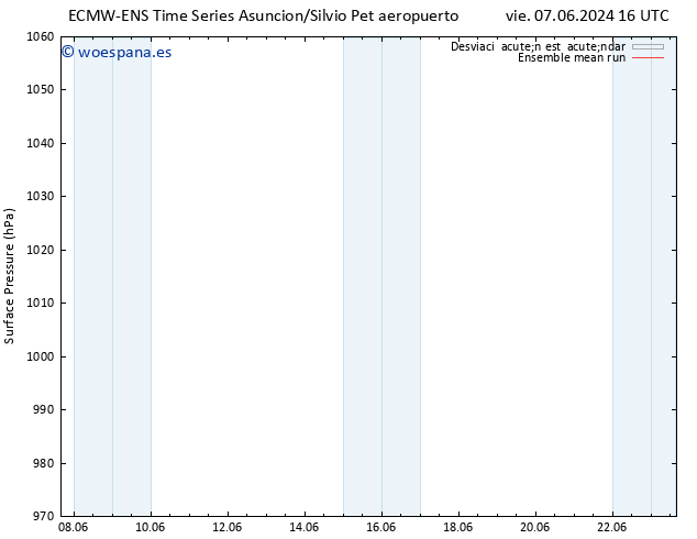 Presión superficial ECMWFTS dom 09.06.2024 16 UTC