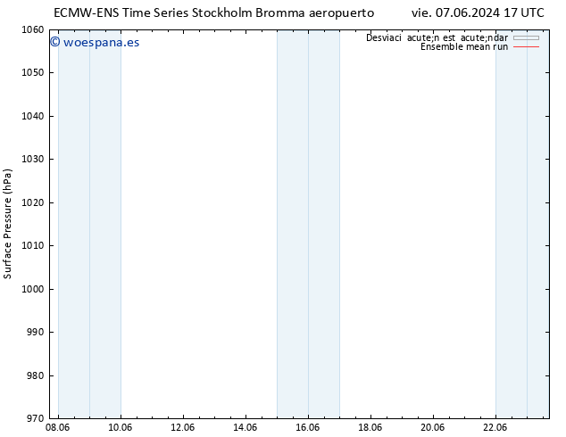 Presión superficial ECMWFTS mar 11.06.2024 17 UTC