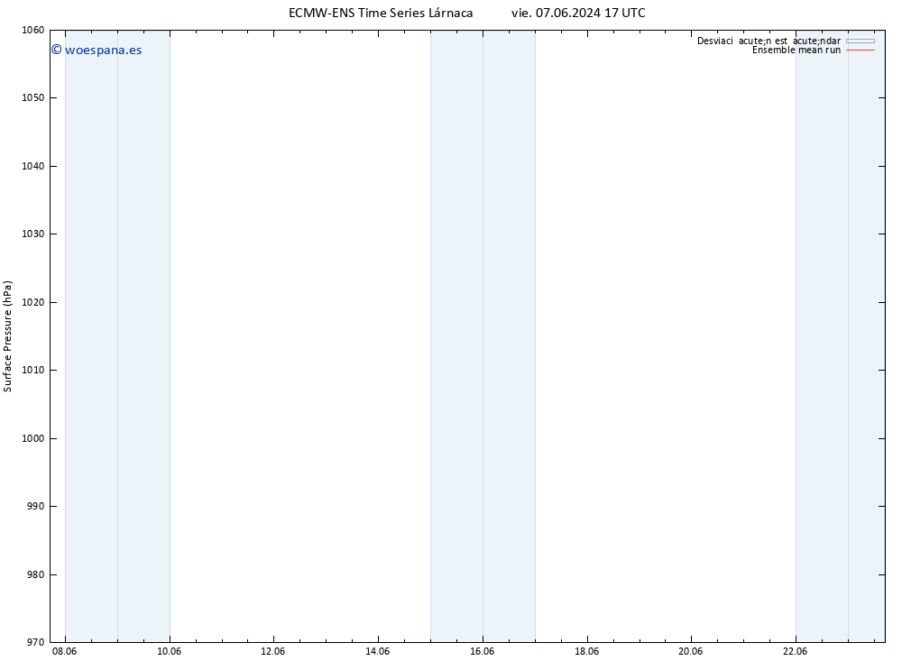 Presión superficial ECMWFTS sáb 08.06.2024 17 UTC