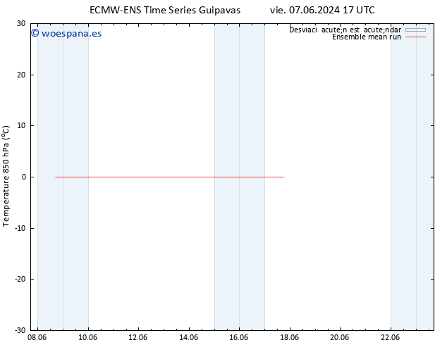 Temp. 850 hPa ECMWFTS lun 17.06.2024 17 UTC