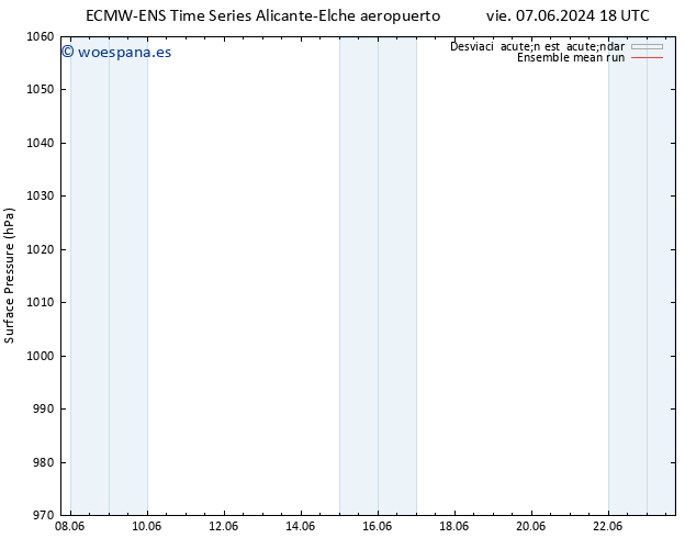 Presión superficial ECMWFTS sáb 15.06.2024 18 UTC