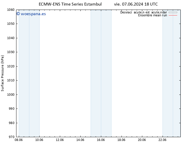 Presión superficial ECMWFTS dom 09.06.2024 18 UTC