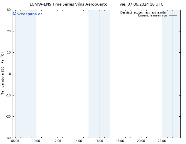 Temp. 850 hPa ECMWFTS lun 17.06.2024 18 UTC