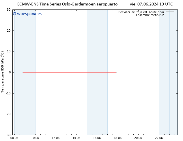 Temp. 850 hPa ECMWFTS sáb 08.06.2024 19 UTC