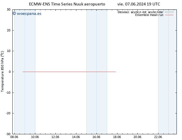 Temp. 850 hPa ECMWFTS lun 17.06.2024 19 UTC