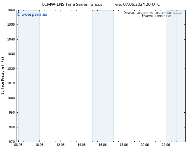 Presión superficial ECMWFTS sáb 15.06.2024 20 UTC