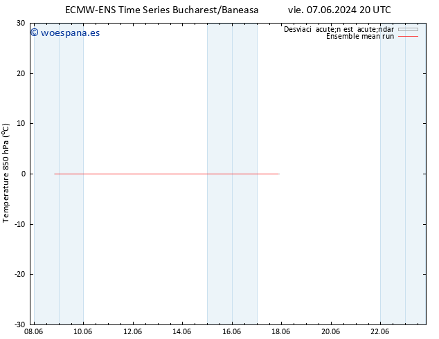 Temp. 850 hPa ECMWFTS dom 09.06.2024 20 UTC